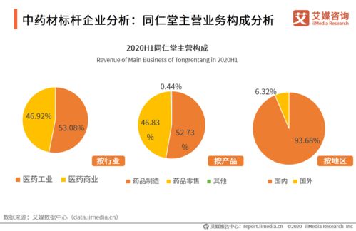 科技賦能醫療 從艾媒咨詢中藥材行業數據監測到肝癌血漿microRNA標志物檢測的創新探索