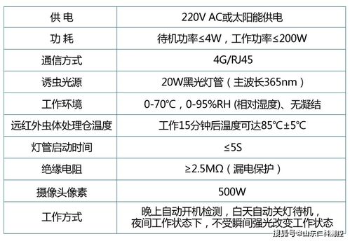 AI賦能精準醫療 蟲情監測與肝癌標志物檢測報告系統的雙軌創新